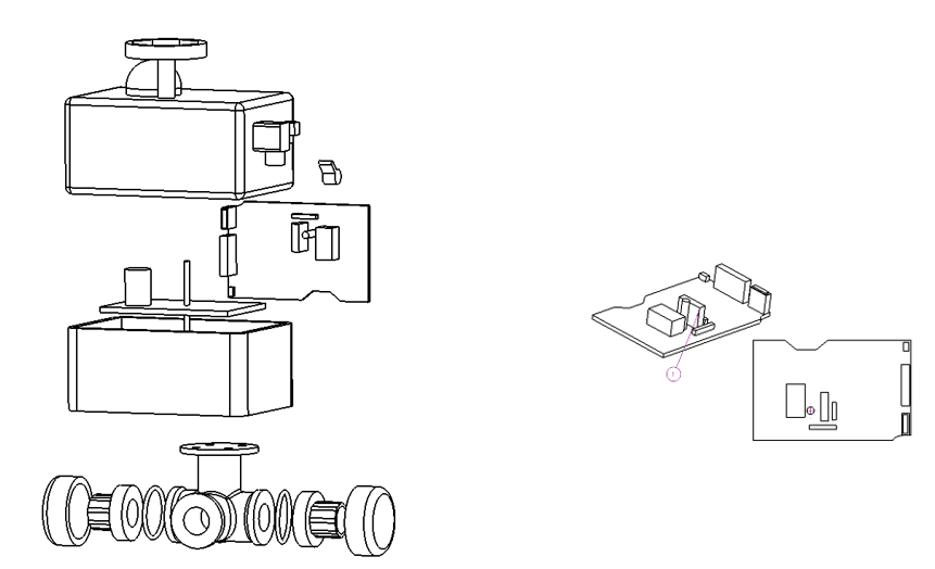 Odoo - Voorbeeld 2 voor drie kolommen